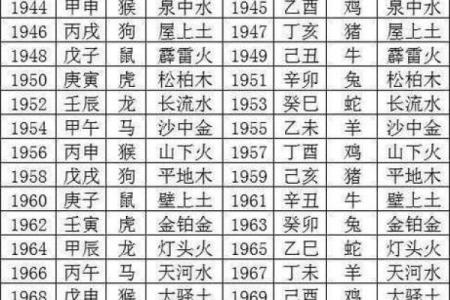 命运不同？生辰八字名字打分解析让你了解自己的运势秘密