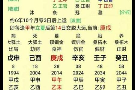 解析生辰八字算命起名：如何通过名字改变命运？合婚必看关键因素