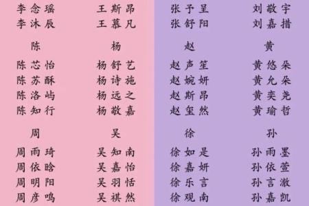 解析羊宝宝八字取名：合婚看什么？如何为宝宝选择有利的名字