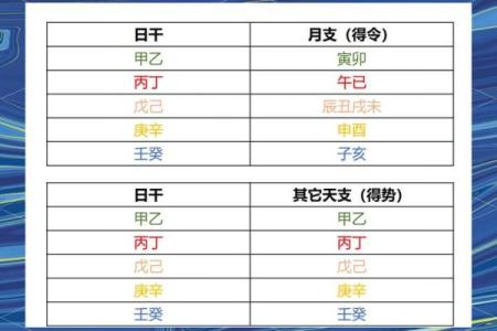 生辰八字偏强解析：命运不同的秘密，如何通过八字调整运势？