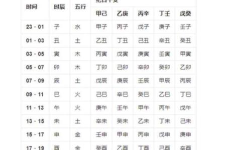 揭秘生辰八字天孤星：能改运吗？命运与合婚看什么？