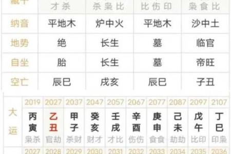 命运不同如何改变？生辰八字分析助你转运