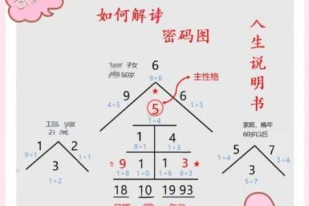 命运密码揭秘：八字中的暗藏玄机如何改变你的人生轨迹