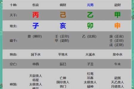 唐寅生辰八字命运不同？合婚能改变运势吗？全面解析！