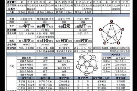 误区大揭秘：八字命理中的常见误解，如何正确解读命运密码