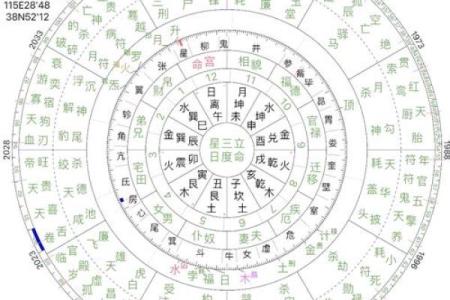 生辰八字揭示命运不同，解析如何根据八字改善人生运势