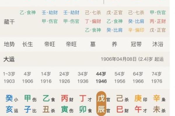 解析命运中的阳气：生辰八字如何影响婚姻与运势？
