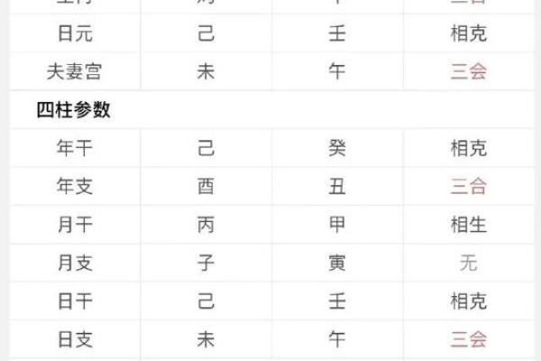 解析生辰八字两数，合婚看什么？改变命运的秘诀