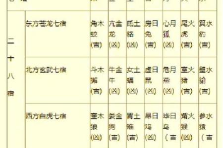 六月十六日的天文节令与星象变化解析