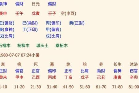 生辰八字取名免费测试解析:合婚看什么?名字能影响夫妻缘分吗?