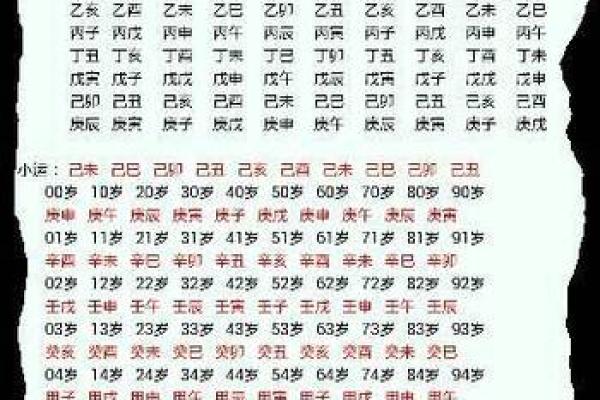 解析合婚看什么？生辰八字助你找到真爱