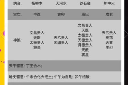 你以为的八字命理常识，反而成了改变命运的最大阻碍