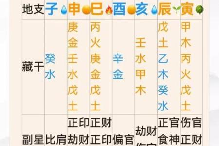 揭秘生辰八字五行测名字,能改运吗?合婚看什么?