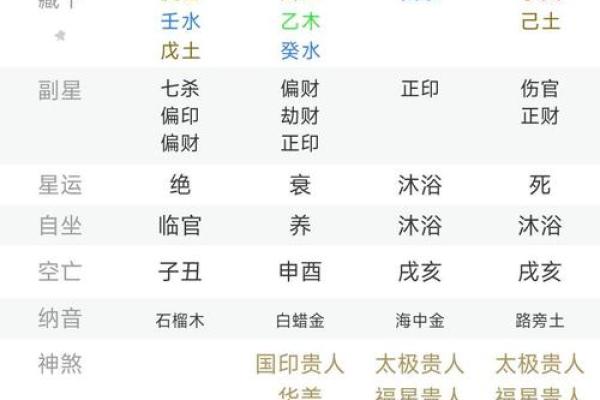 揭秘生辰八字带土的字，能改运吗？