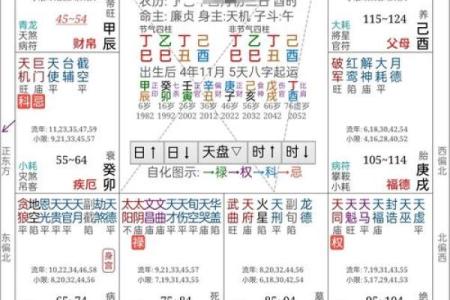 旗派命理排盘：如何破解你命运密码中的暗藏玄机