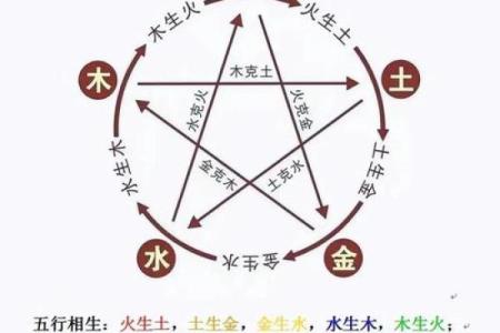 不同命运背后的八字解析,生辰八字喜忌如何决定人生轨迹