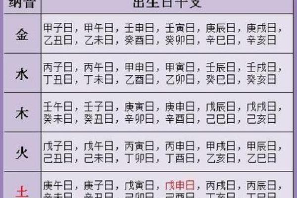 通过生辰八字取名改变命运？揭秘命理与合婚的关系