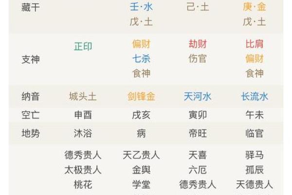 生辰八字免费取名，能改变运势吗？合婚时如何看名字与八字的匹配？