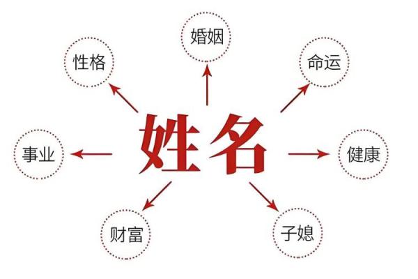 生辰八字免费取名，能改变运势吗？合婚时如何看名字与八字的匹配？