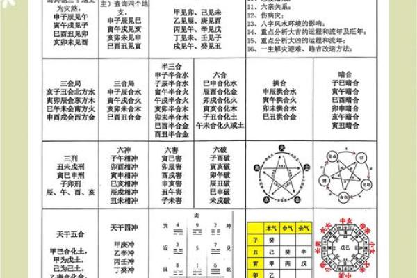 解析生辰八字缺失五行，命运不同的关键因素