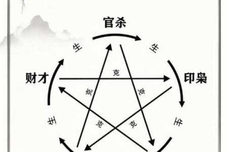命运密码揭示:八字命理中的隐藏玄机,你知道多少?