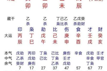生辰八字大揭秘：命运能改吗？合婚的关键因素是什么