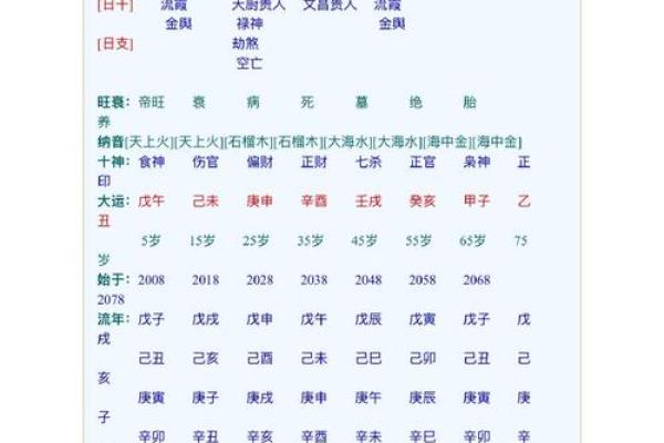 合婚看什么？生辰八字取名的真正影响力解析