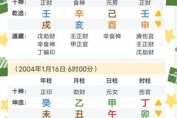 生辰八字合婚看什么？解析最佳配对秘诀
