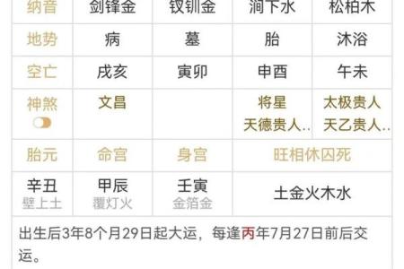 揭秘生辰八字算命几斤几两：能改运吗？如何看合婚与命运不同