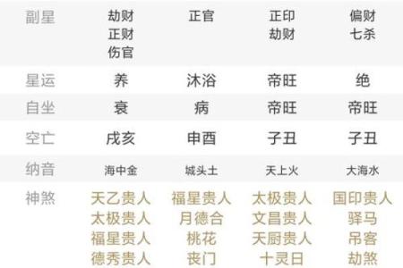 生辰八字月份解析:能改运吗?不同月份的命运之差,合婚看什么