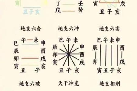 合婚看什么?生辰八字五行缺啥影响配对?