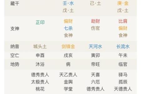 解惑！生辰八字能改运吗？合婚时最重要的八字因素是什么？