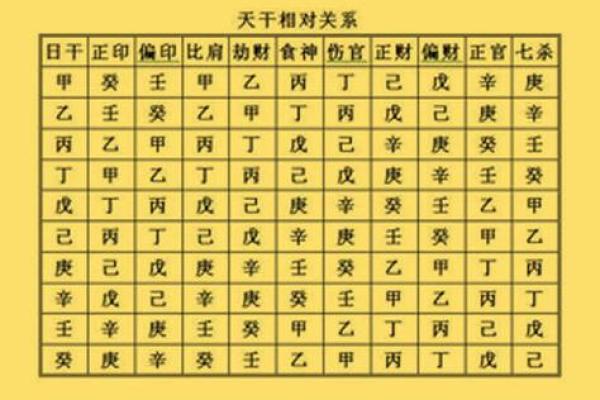 解析生辰八字几两命查询，命运为何不同？合婚时需看哪些要素