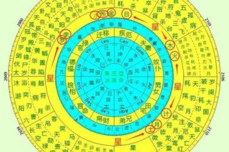 生辰八字解析：能否改变命运？合婚时需要看哪些关键因素？