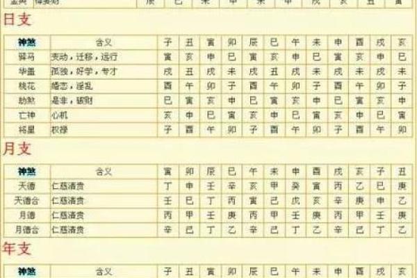 揭秘结婚算命生辰八字，能改运吗？合婚看什么？