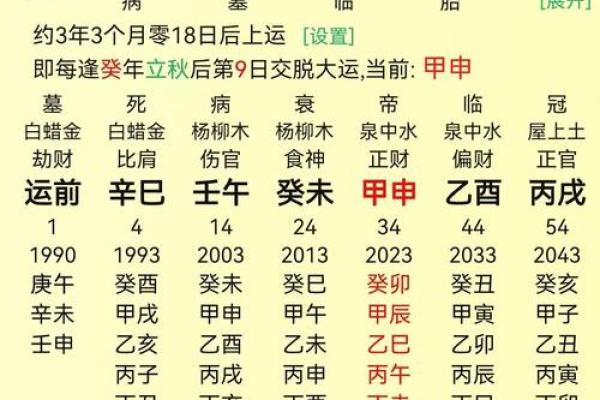 解析生辰八字婚姻算命，能改运吗？