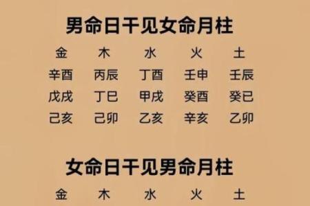 通过生辰八字解析未来老公，能改运吗？合婚关键因素大揭秘