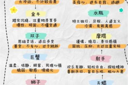 如何改变你的命运密码？星座命理中的五大误区，你知道几个