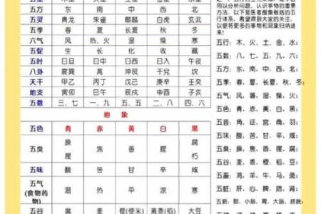 生辰八字查五行免费测试：如何看五行，解答命运的关键谜团