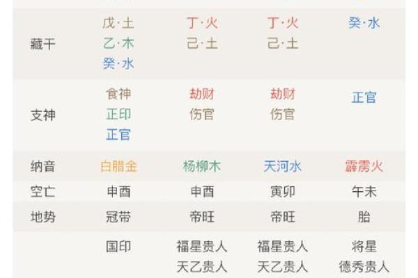 解析个人生辰八字:命运不如意能改运吗?合婚时如何看八字 解析个人生辰八字:命运不如意能改运吗?合婚时如何看八字