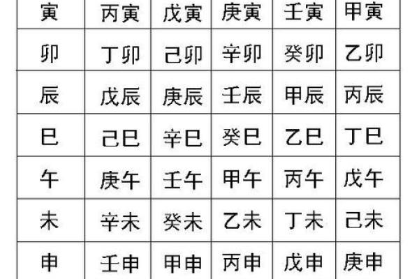生辰八字时柱到底怎么算?命运不同如何通过时柱调整运势? 生辰八字时柱到底怎么算?命运不同如何通过时柱调整运势?
