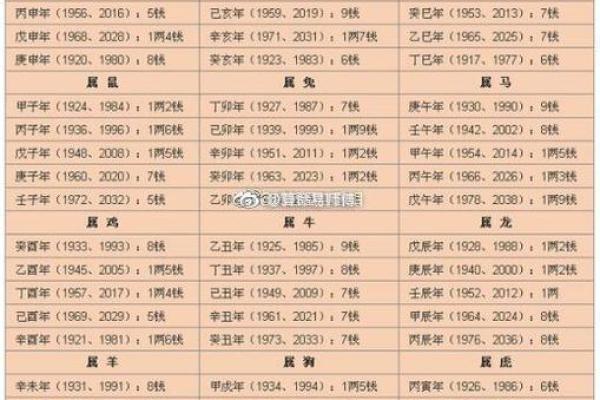 生辰八字时柱到底怎么算?命运不同如何通过时柱调整运势? 生辰八字时柱到底怎么算?命运不同如何通过时柱调整运势?