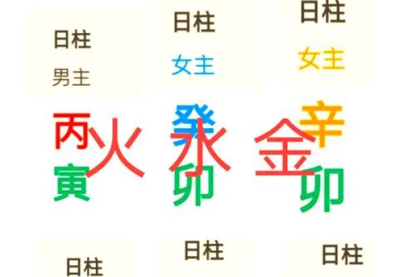 分姓名：测试如何与通过八八字字解析解析婚：姻如何运通过势合婚？看命运不同？