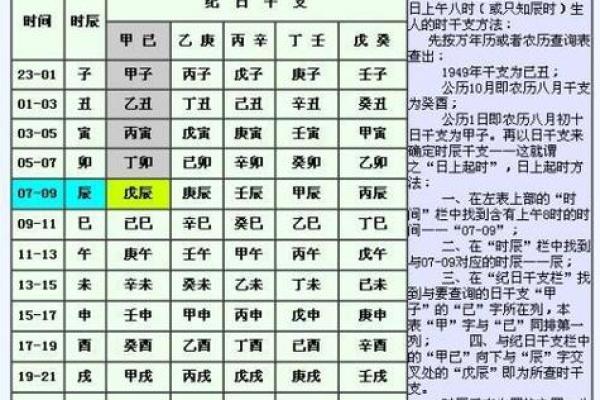 生辰八字与结婚日期:解析合婚中的命运影响和运势改变! 生辰八字与结婚日期:解析合婚中的命运影响和运势改变!