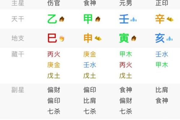 揭秘生辰八字缺什么?能改运吗?合婚看哪些要素? 揭秘生辰八字缺什么?能改运吗?合婚看哪些要素?