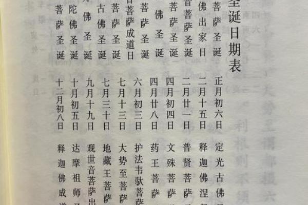 如何在佛节日表中找到与养生的深刻联系 如何在佛节日表中找到与养生的深刻联系