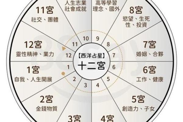 颠覆命运观念，郭耀宗四柱命理为你揭示命运密码