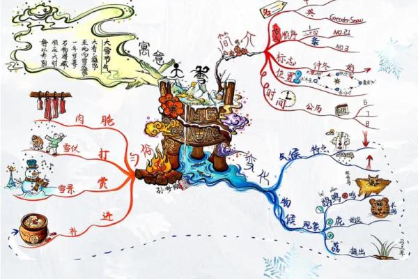 小寒大寒的农耕智慧:寒冬季节的农田管理与应对策略 小寒大寒的农耕智慧:寒冬季节的农田管理与应对策略