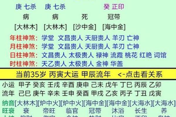 揭秘生辰八字大运，能改运吗？合婚看什么，命运差异大解析