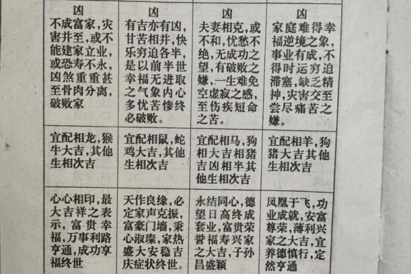 小孩生辰八字取名揭秘：如何通过八字分析合婚与命运变化？